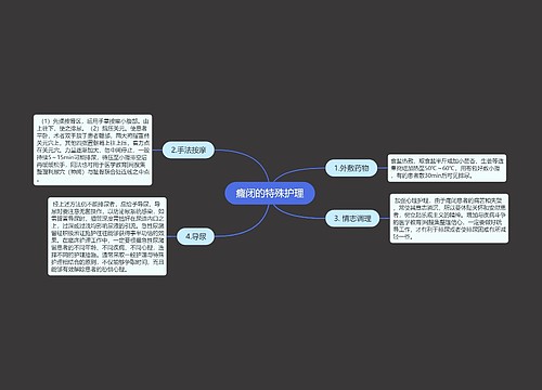 癃闭的特殊护理