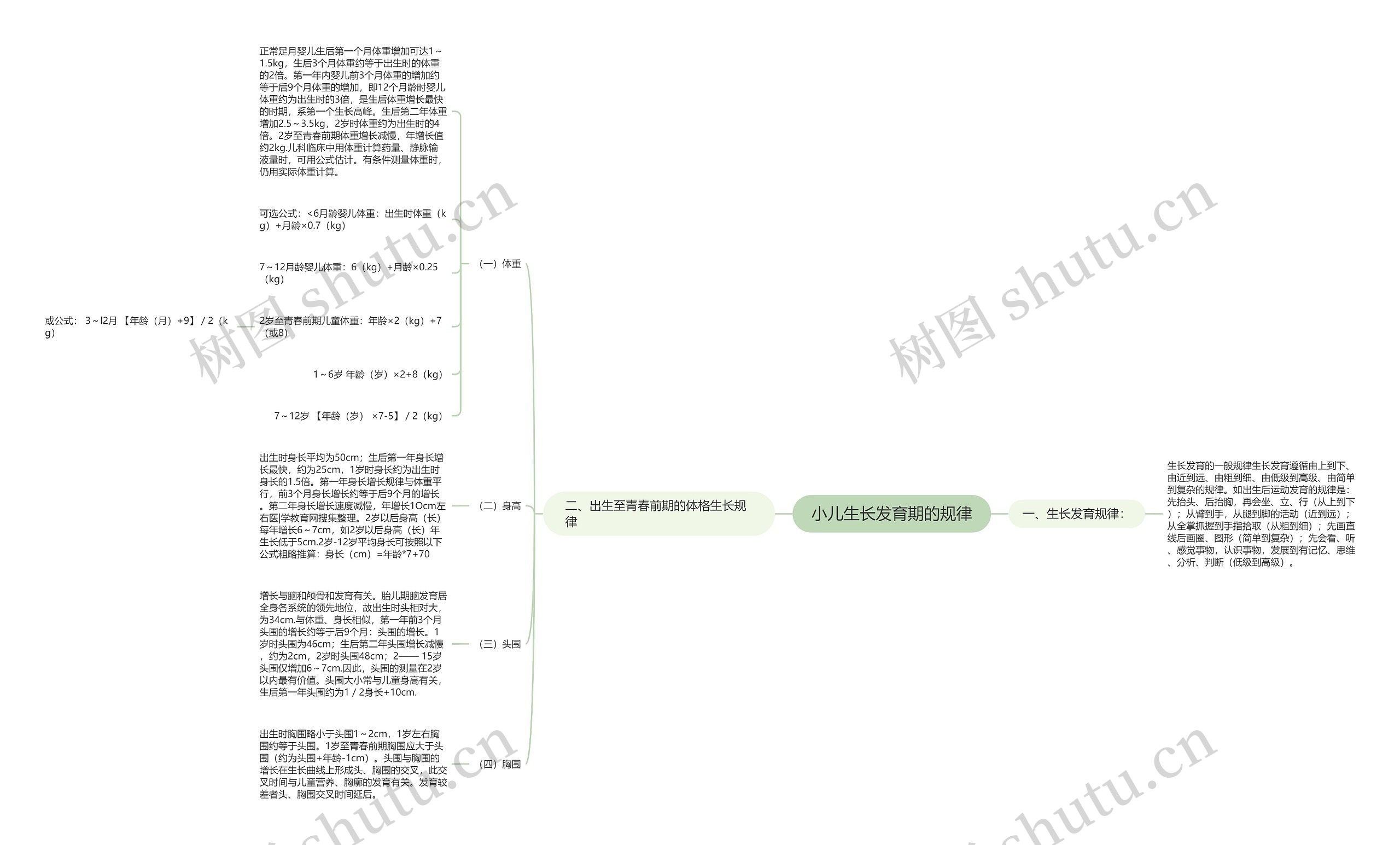 小儿生长发育期的规律思维导图高清图 小儿生长发育期的规律思维导图