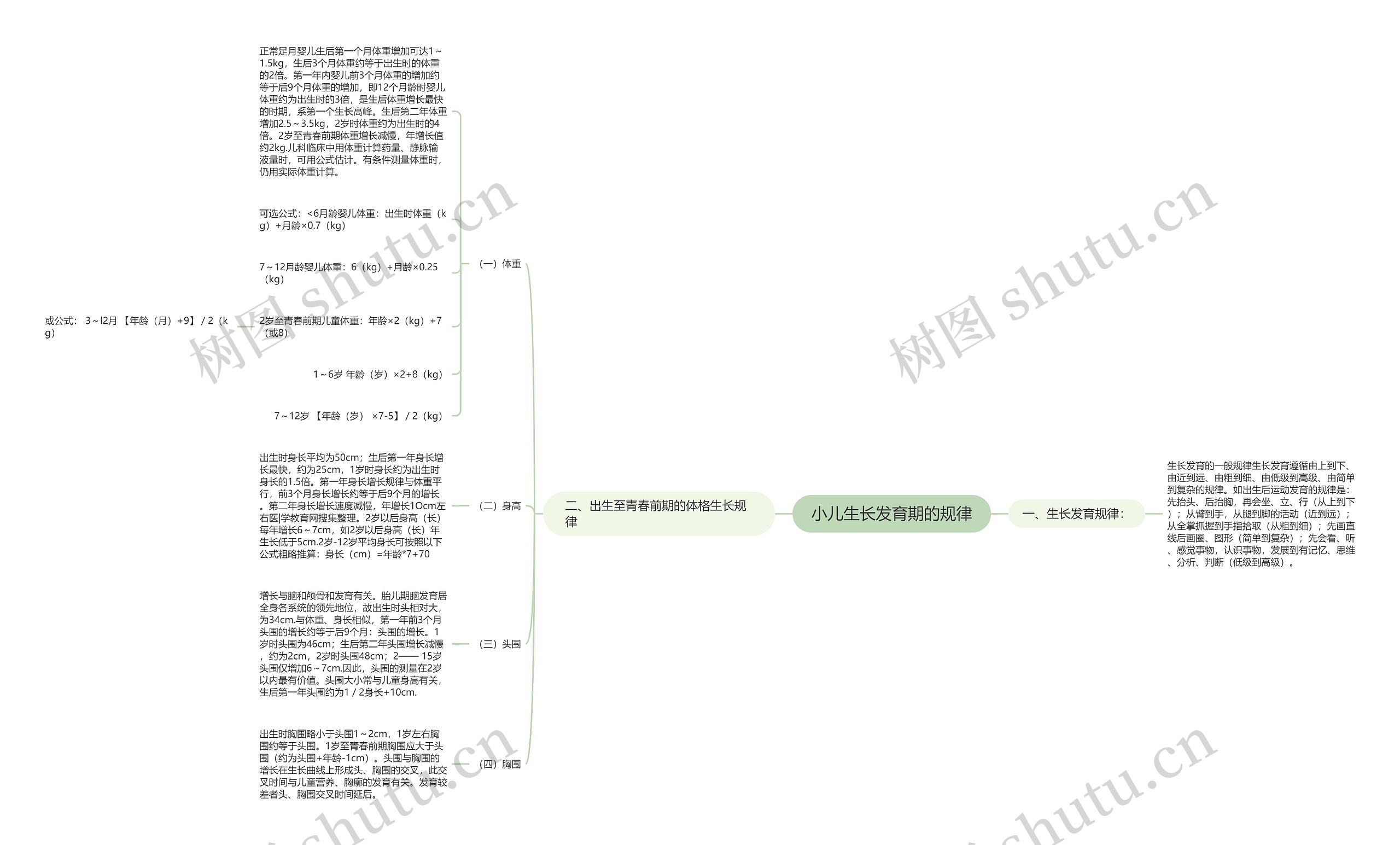 小儿生长发育期的规律思维导图