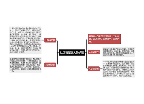 社区糖尿病人的护理