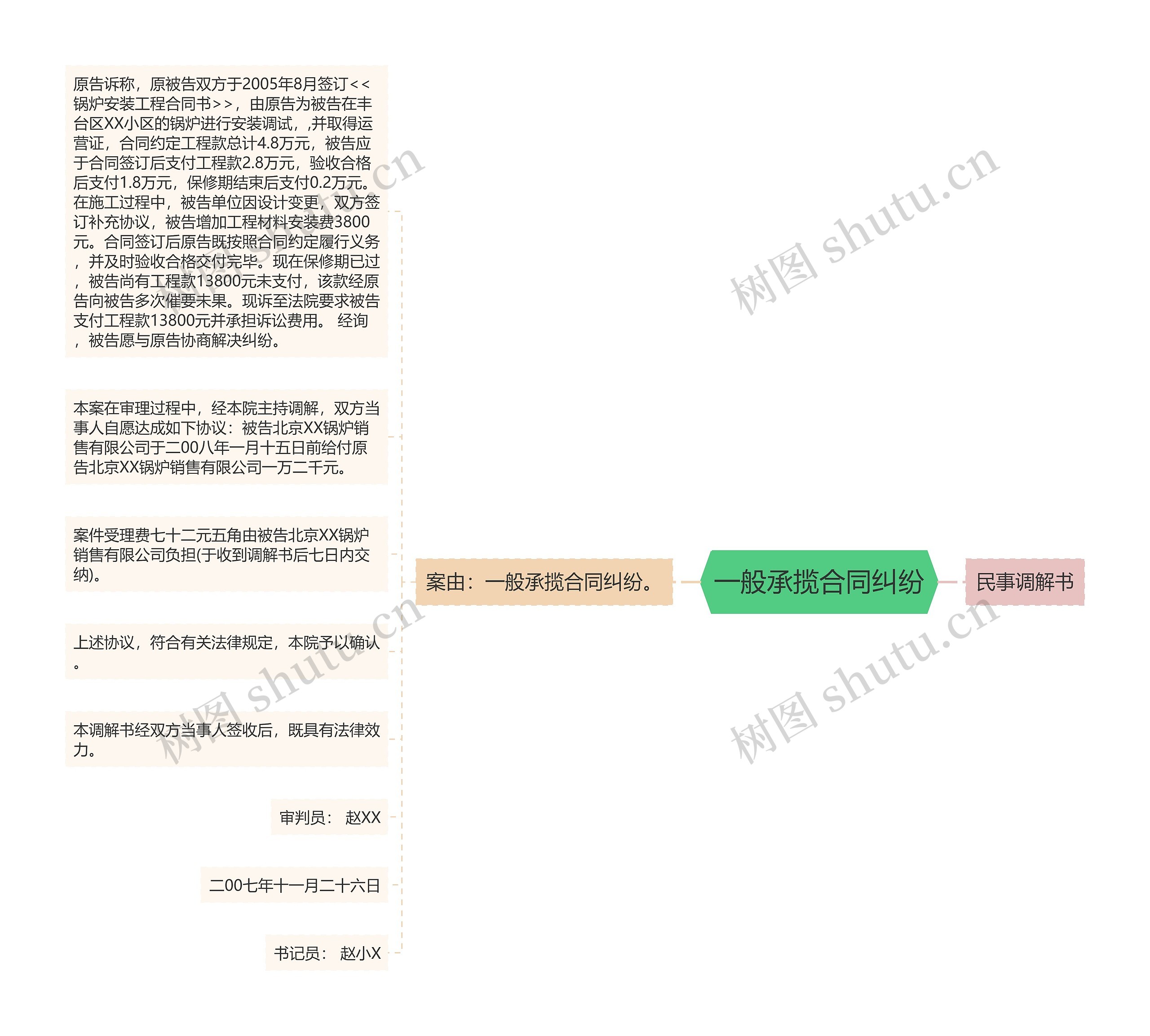 一般承揽合同纠纷