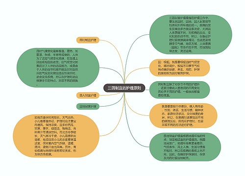 三因制宜的护理原则