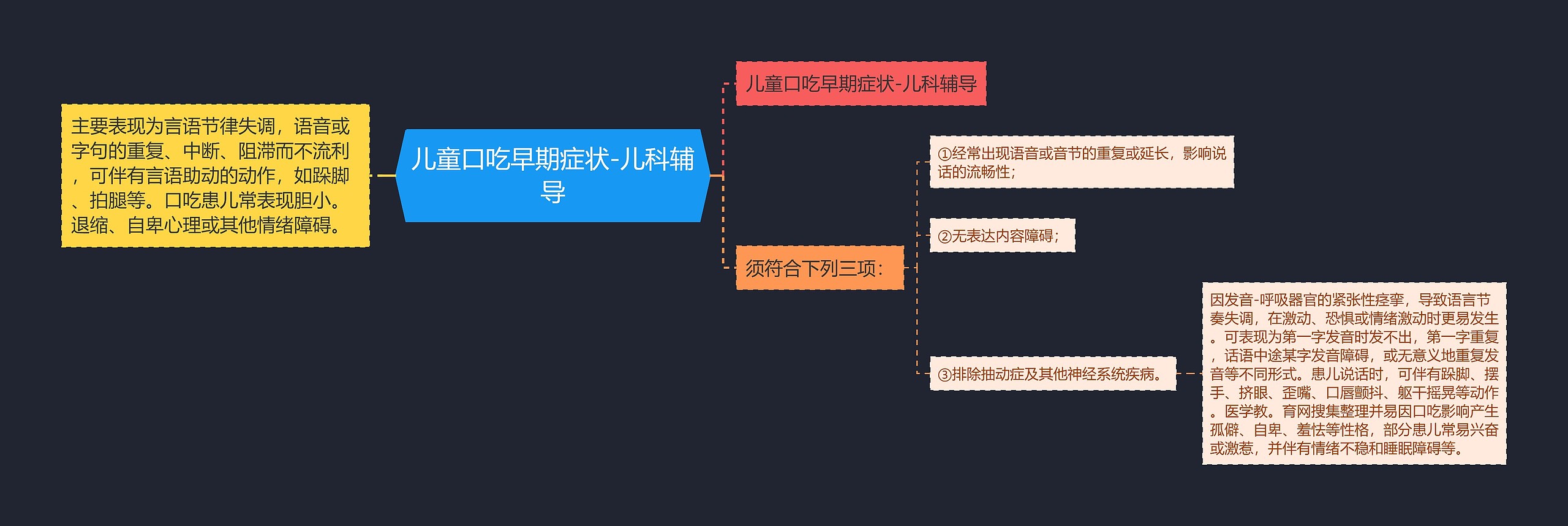 儿童口吃早期症状-儿科辅导思维导图