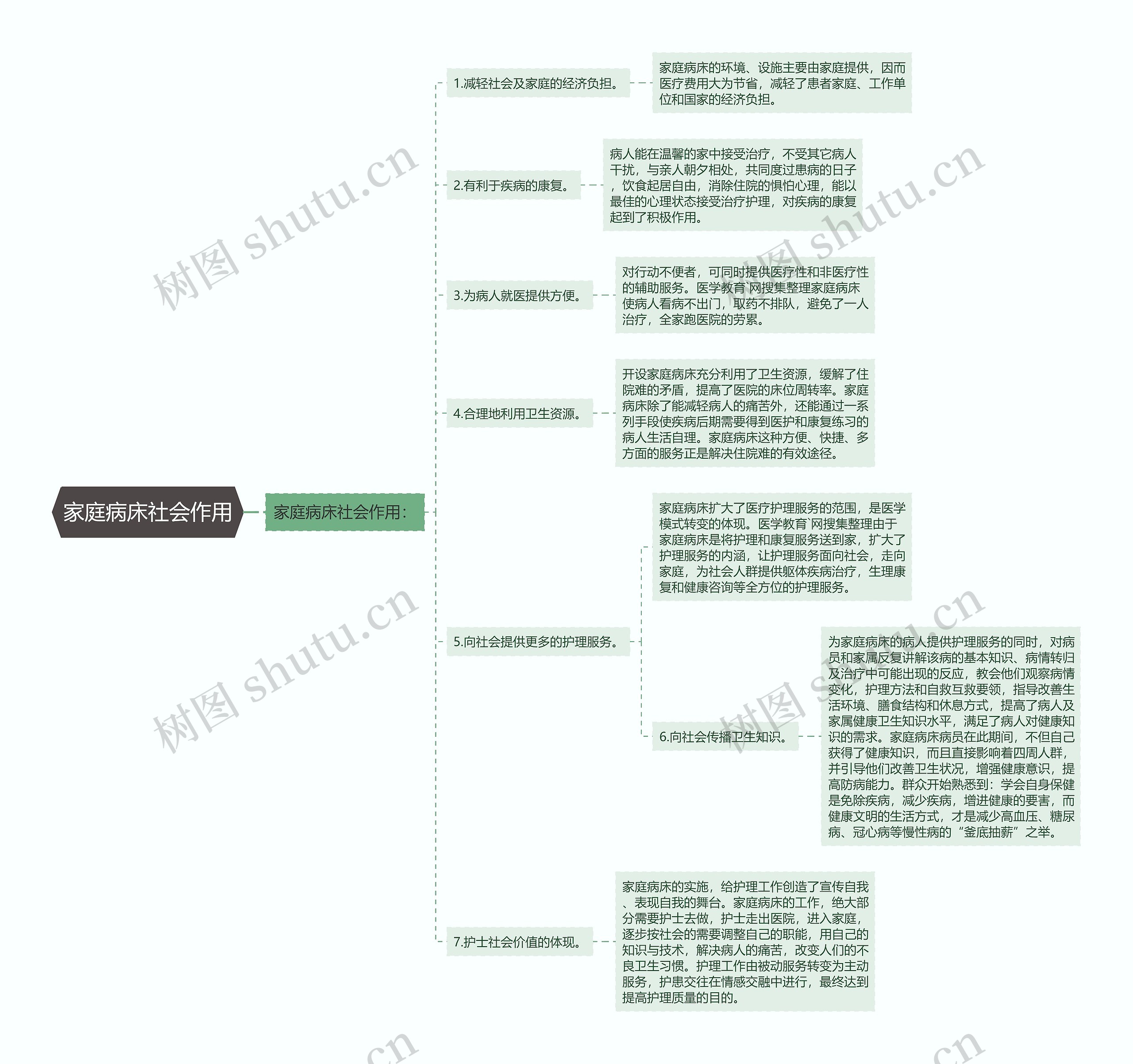 家庭病床社会作用