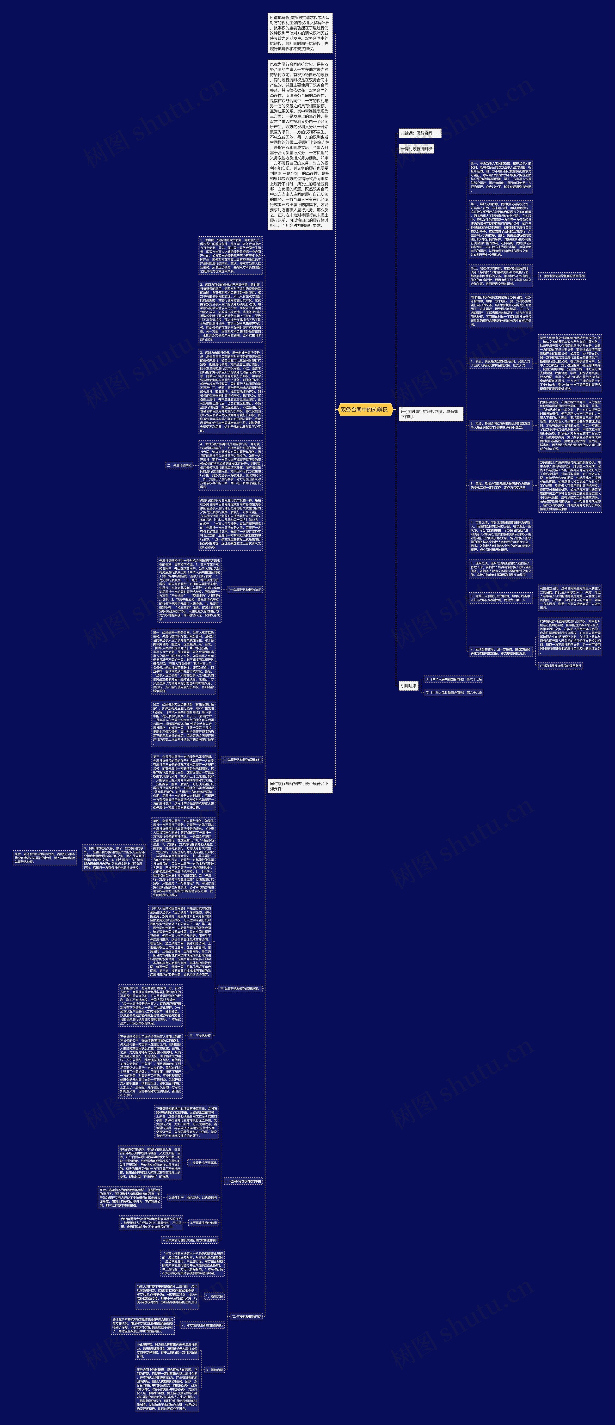 双务合同中的抗辩权  思维导图