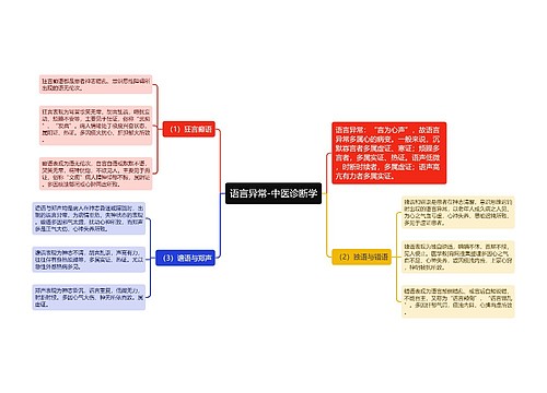 语言异常-中医诊断学