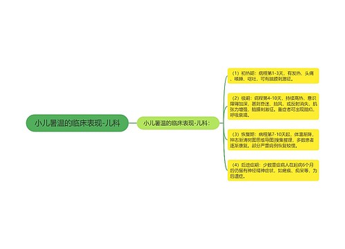 小儿暑温的临床表现-儿科