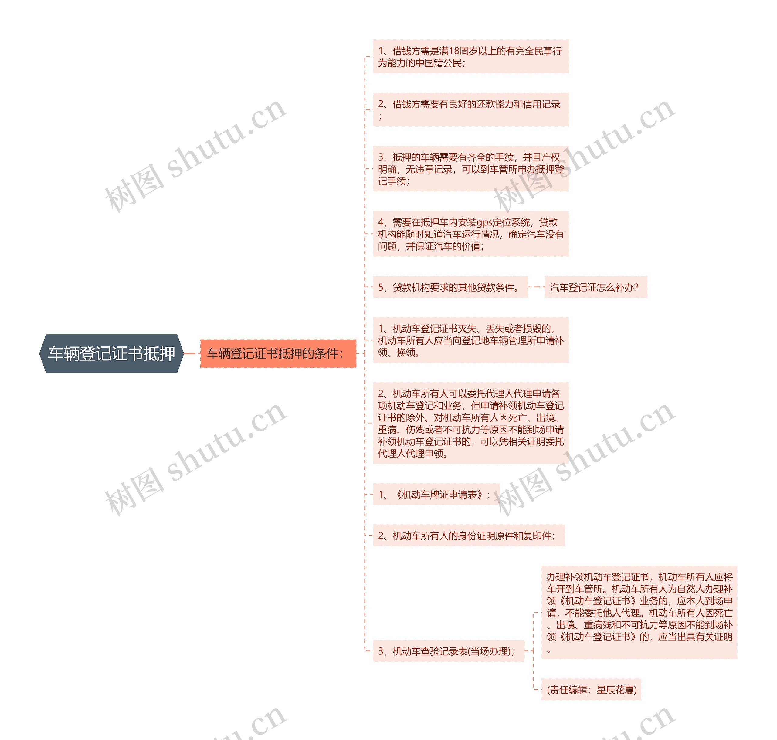 车辆登记证书抵押 车辆登记证书抵押