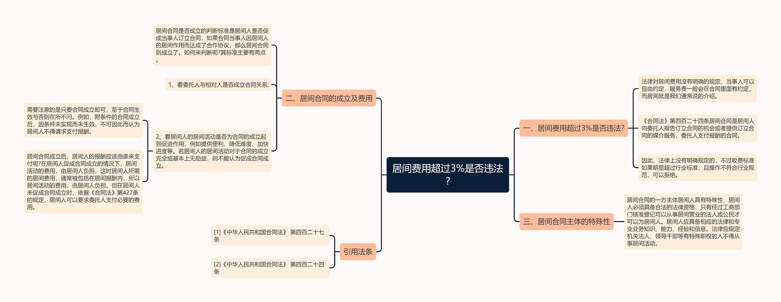 居间费用超过3%是否违法?