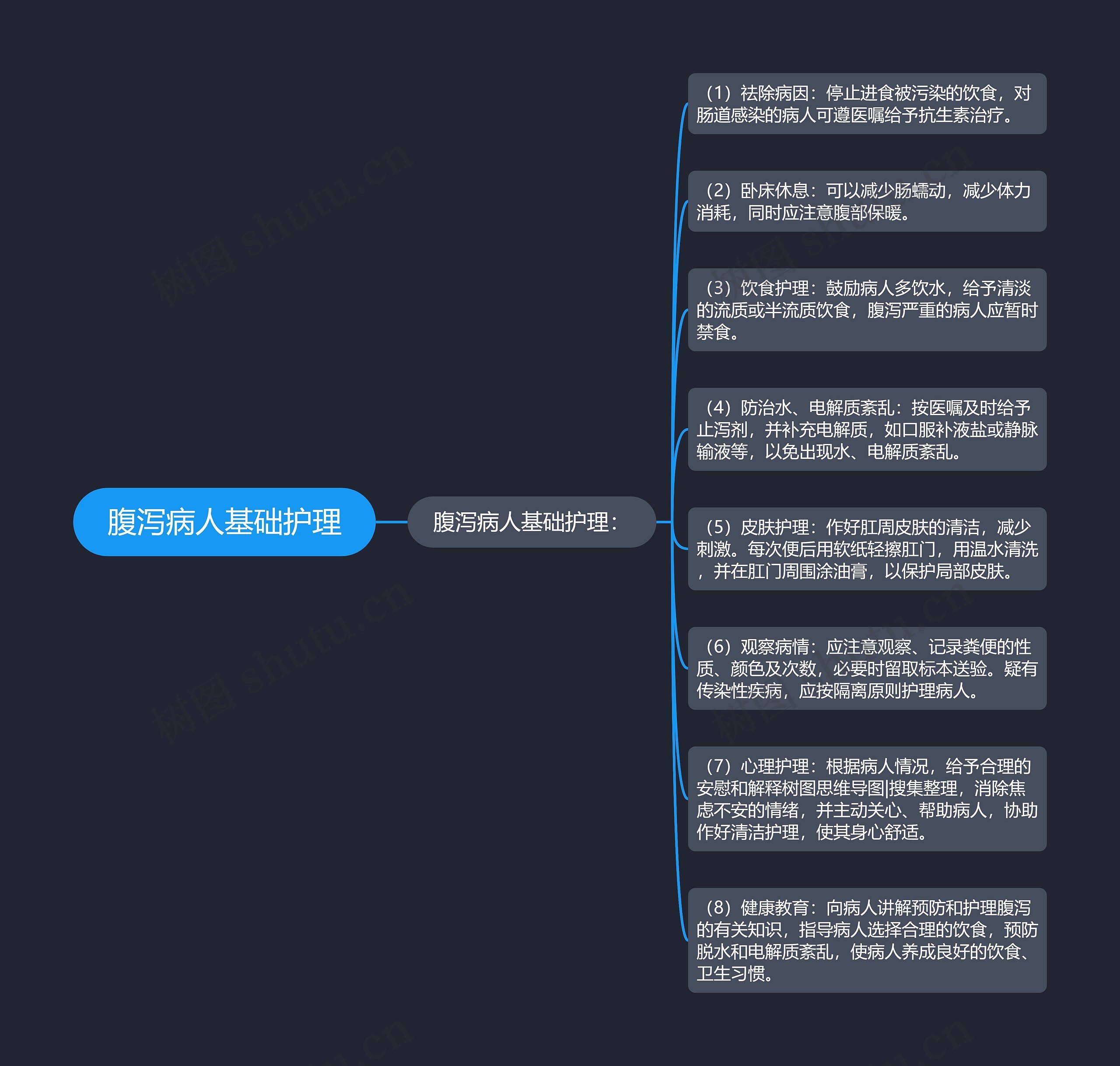 腹泻病人基础护理 腹泻病人基础护理