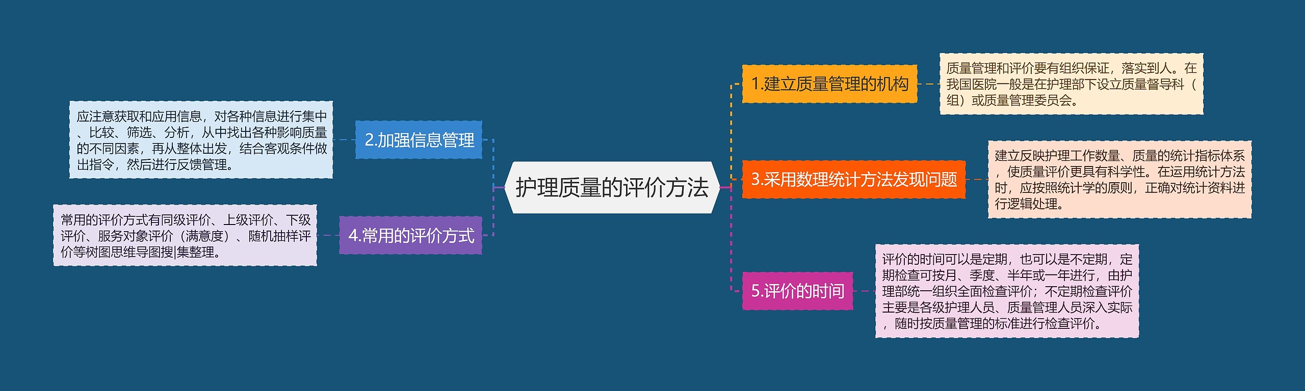 护理质量的评价方法 护理质量的评价方法