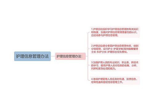 护理信息管理办法