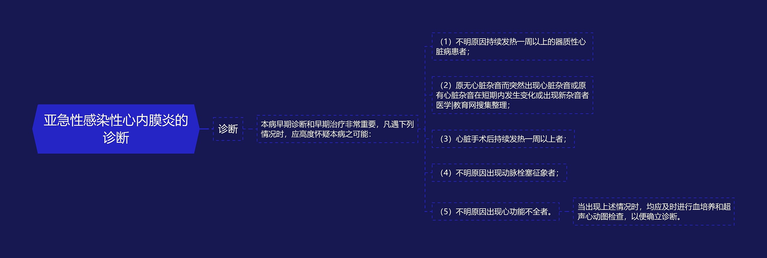 亚急性感染性心内膜炎的诊断