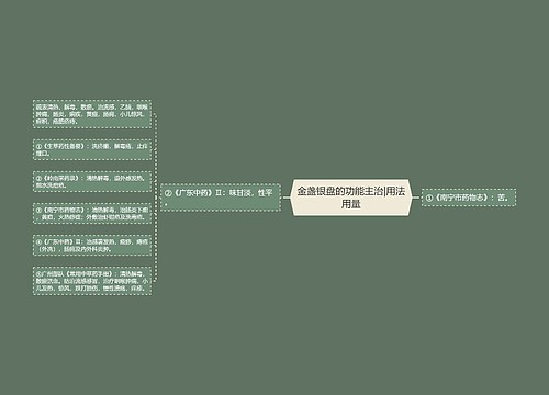 金盏银盘的功能主治|用法用量