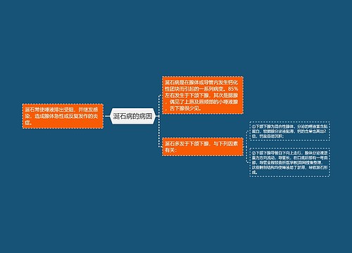 涎石病的病因