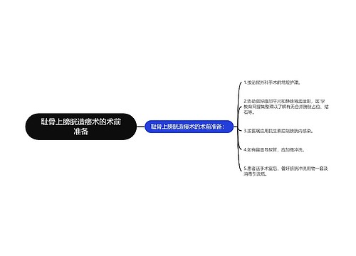 耻骨上膀胱造瘘术的术前准备