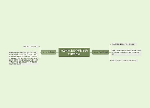 阵发性室上性心动过速的心电图表现