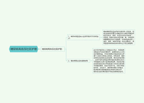 糖尿病高血压社区护理