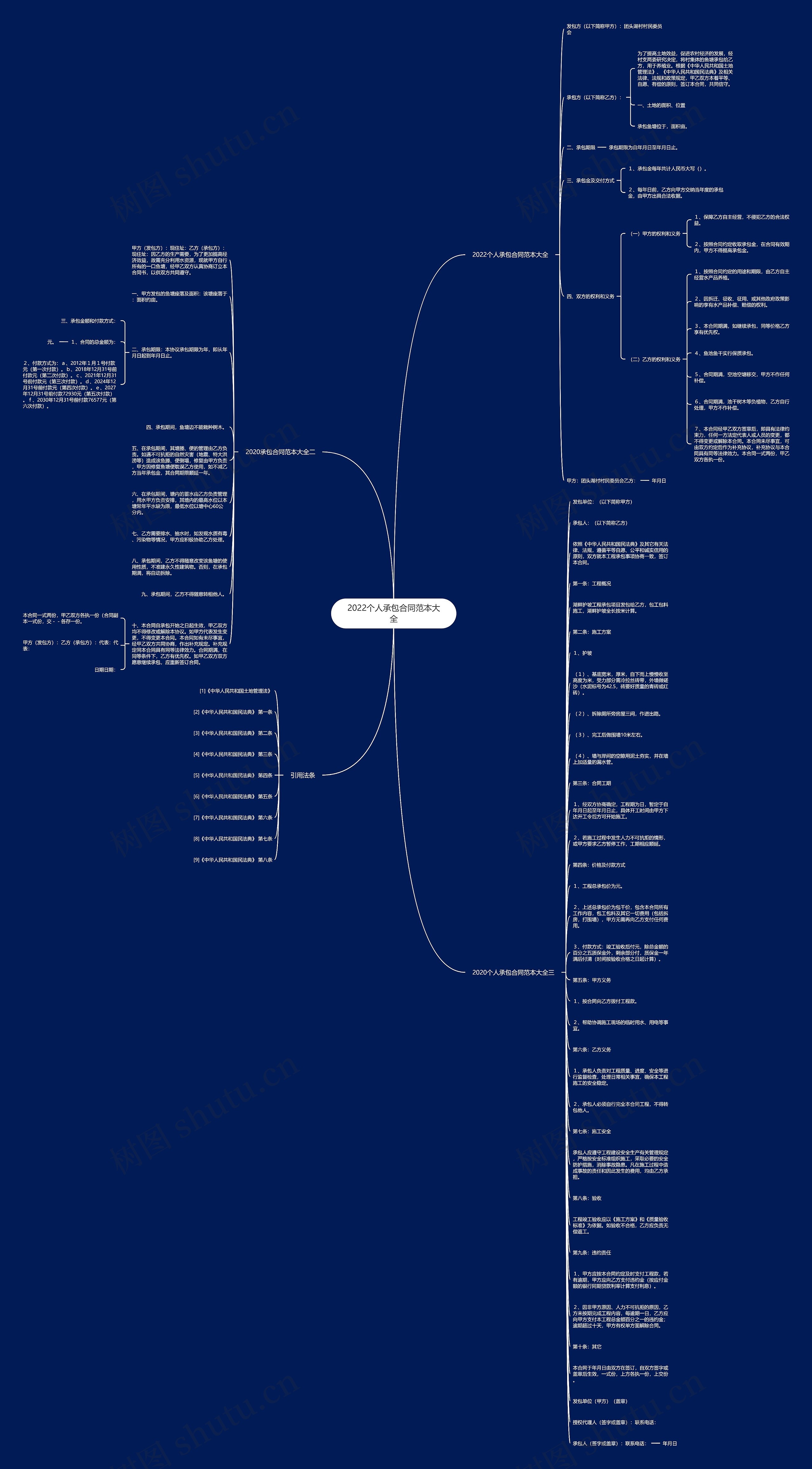 2022个人承包合同范本大全思维导图