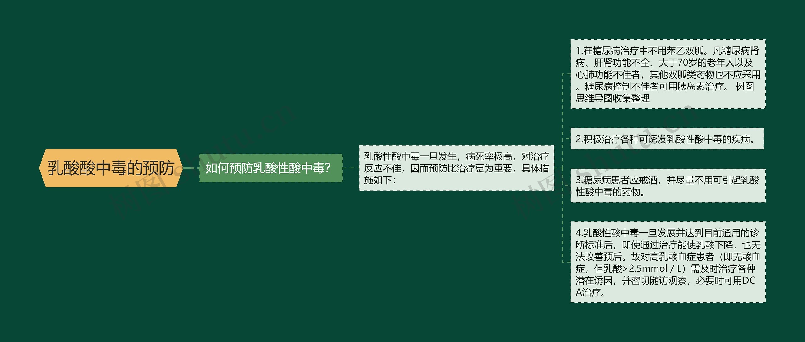 乳酸酸中毒的预防 乳酸酸中毒的预防