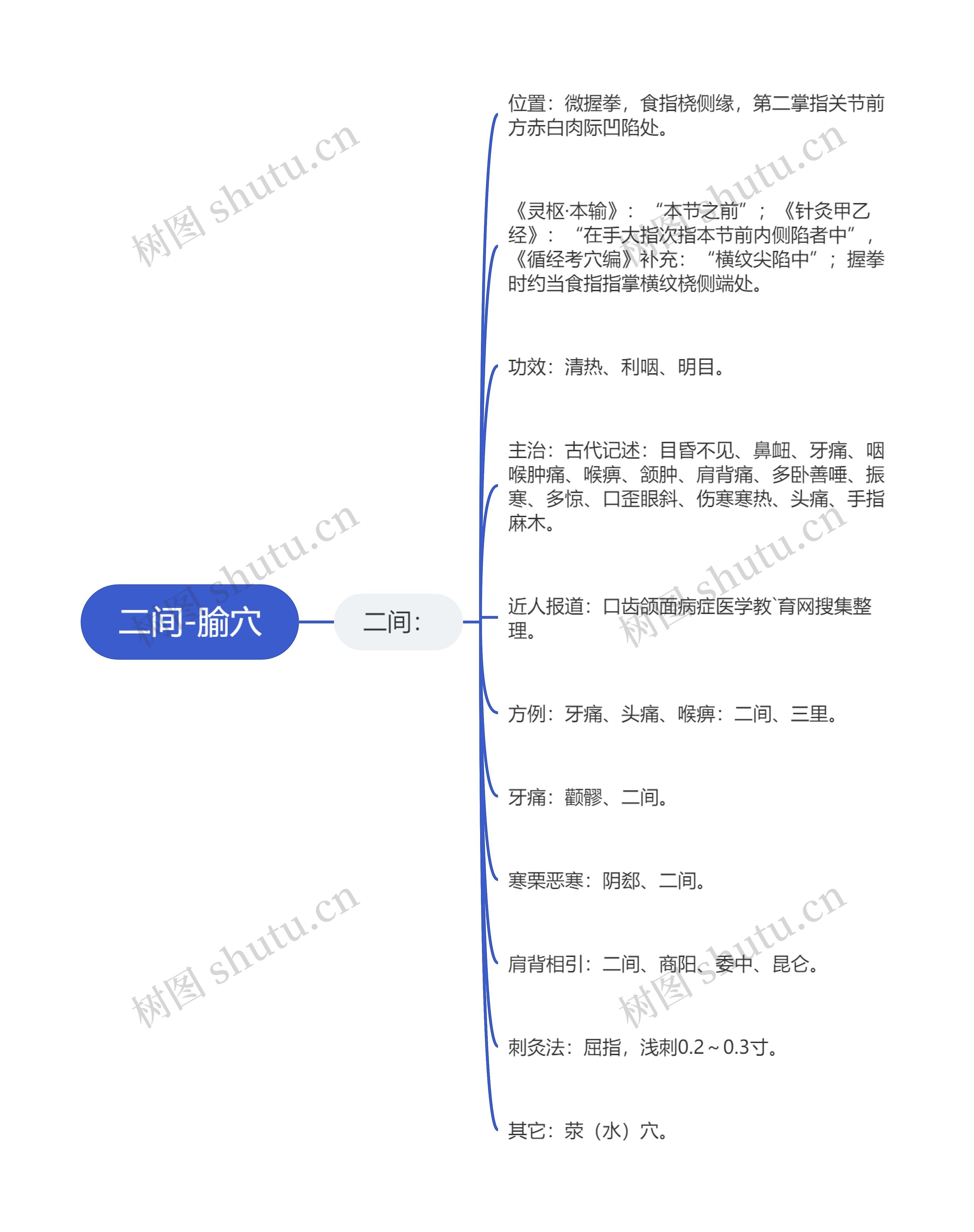 二间-腧穴思维导图