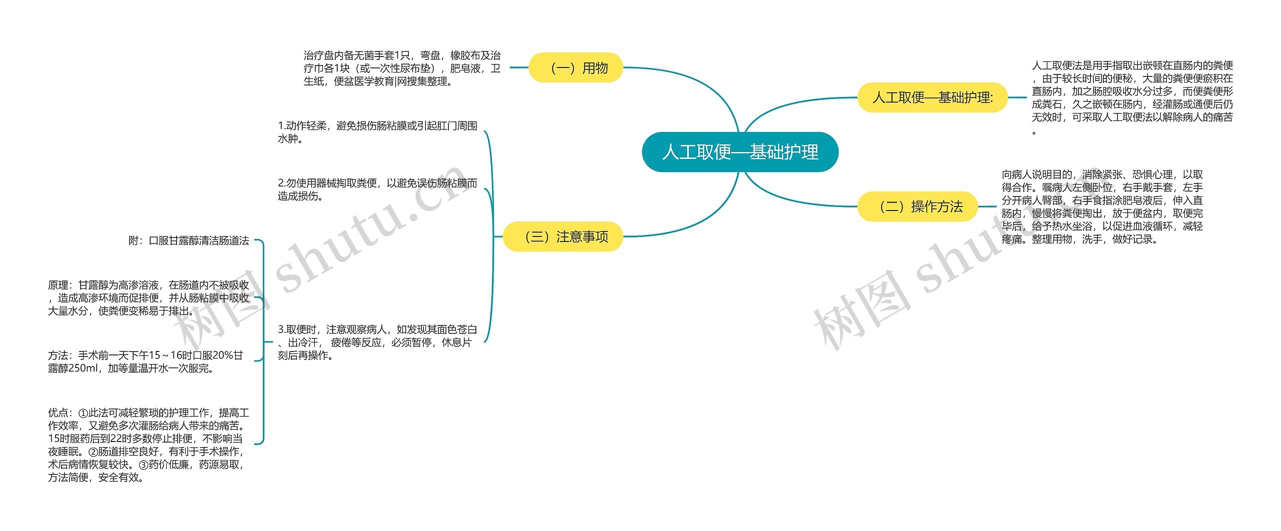 人工取便—基础护理