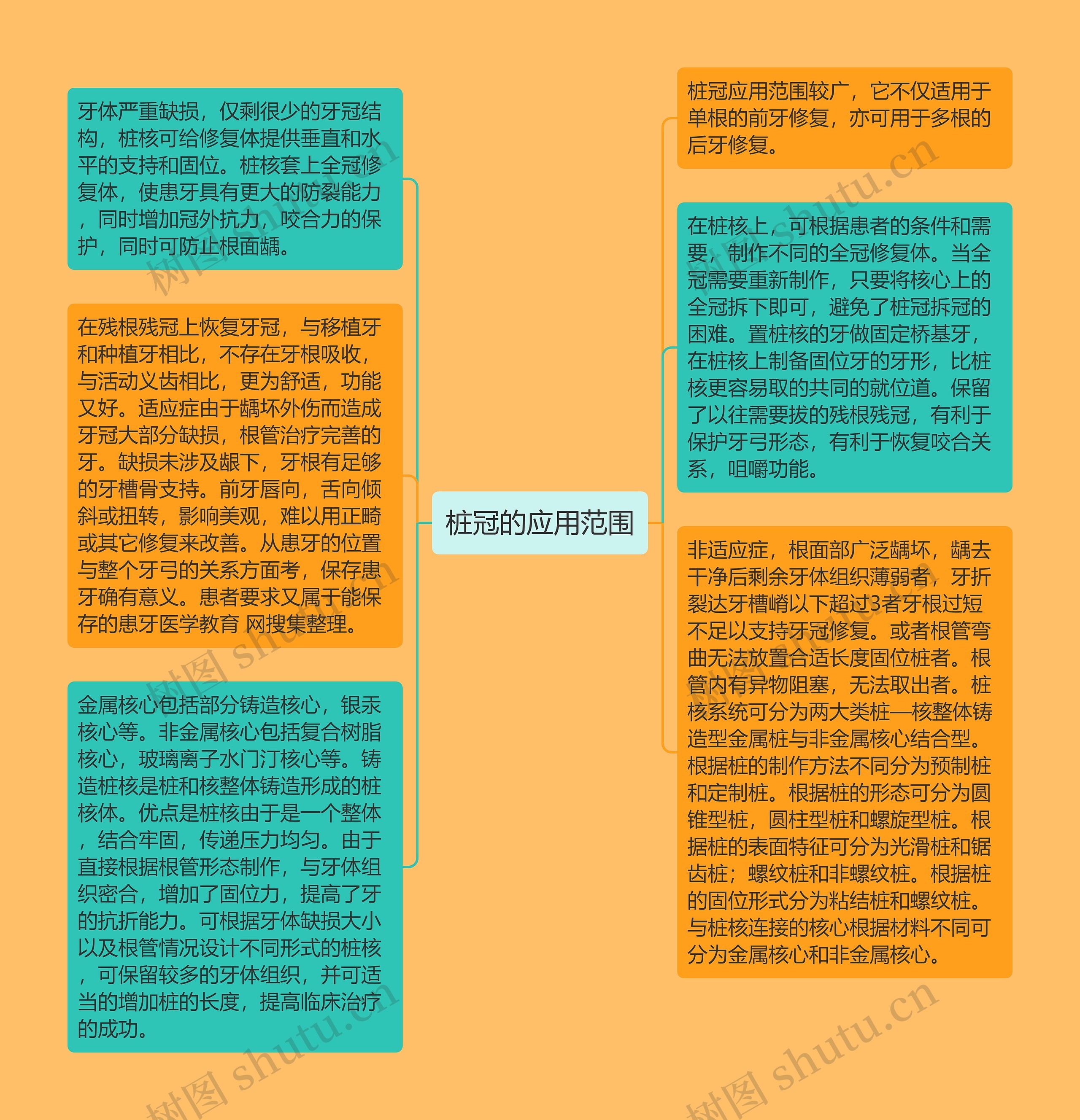 桩冠的应用范围思维导图高清图 桩冠的应用范围思维导图