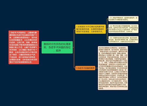 腹部闭合性损伤的处理原则、急症手术探查的指征、顺序