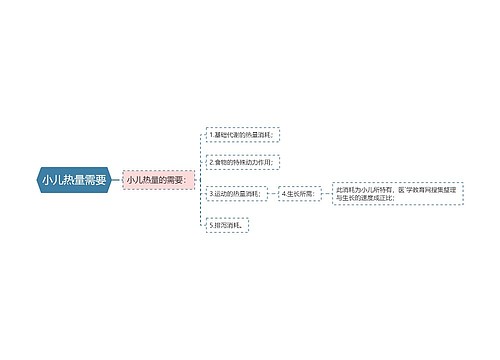 小儿热量需要