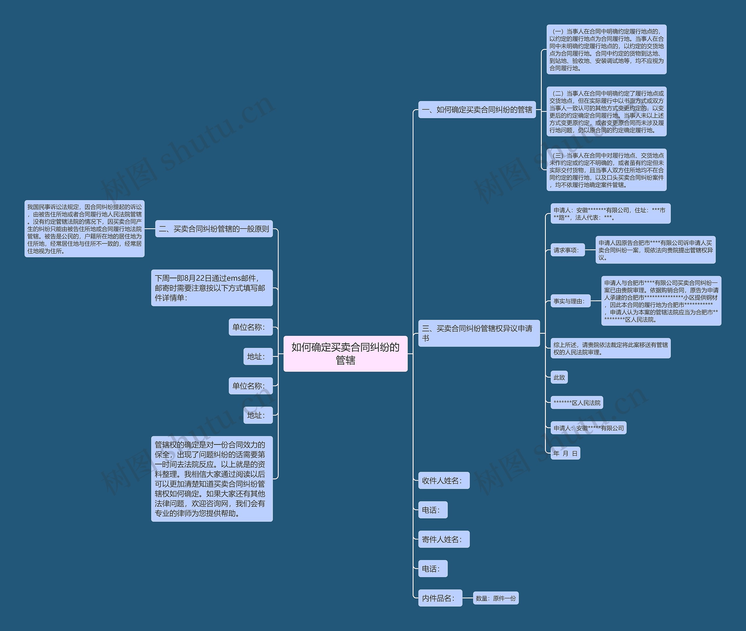 如何确定买卖合同纠纷的管辖 如何确定买卖合同纠纷的管辖