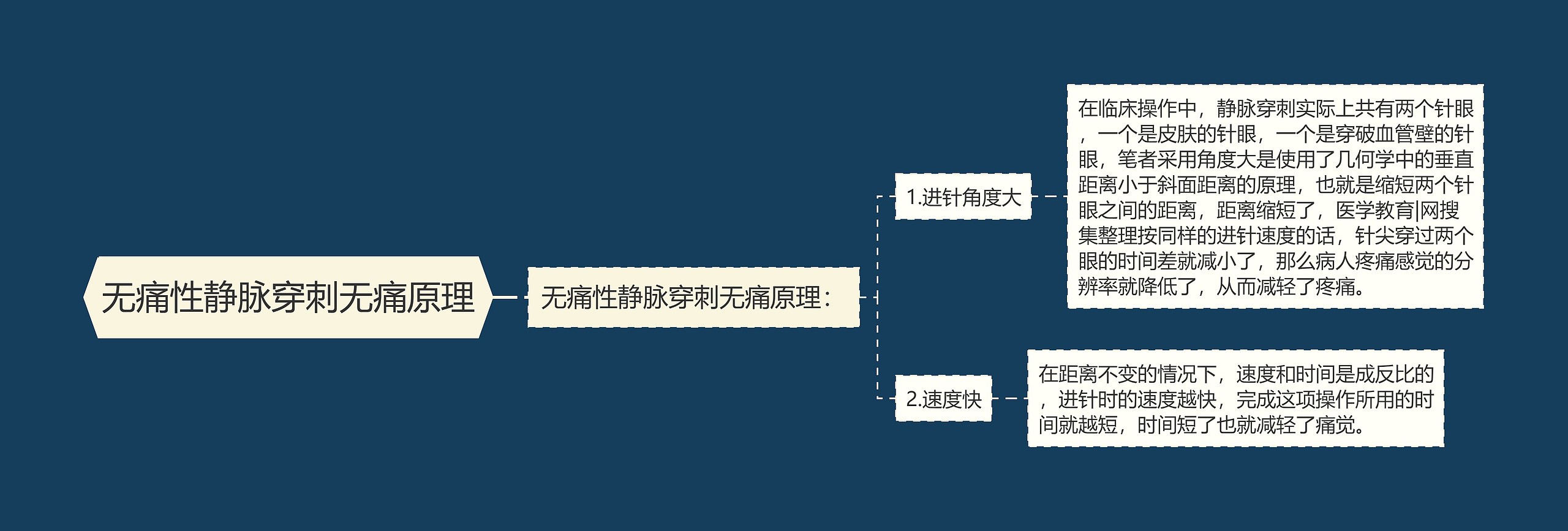 无痛性静脉穿刺无痛原理