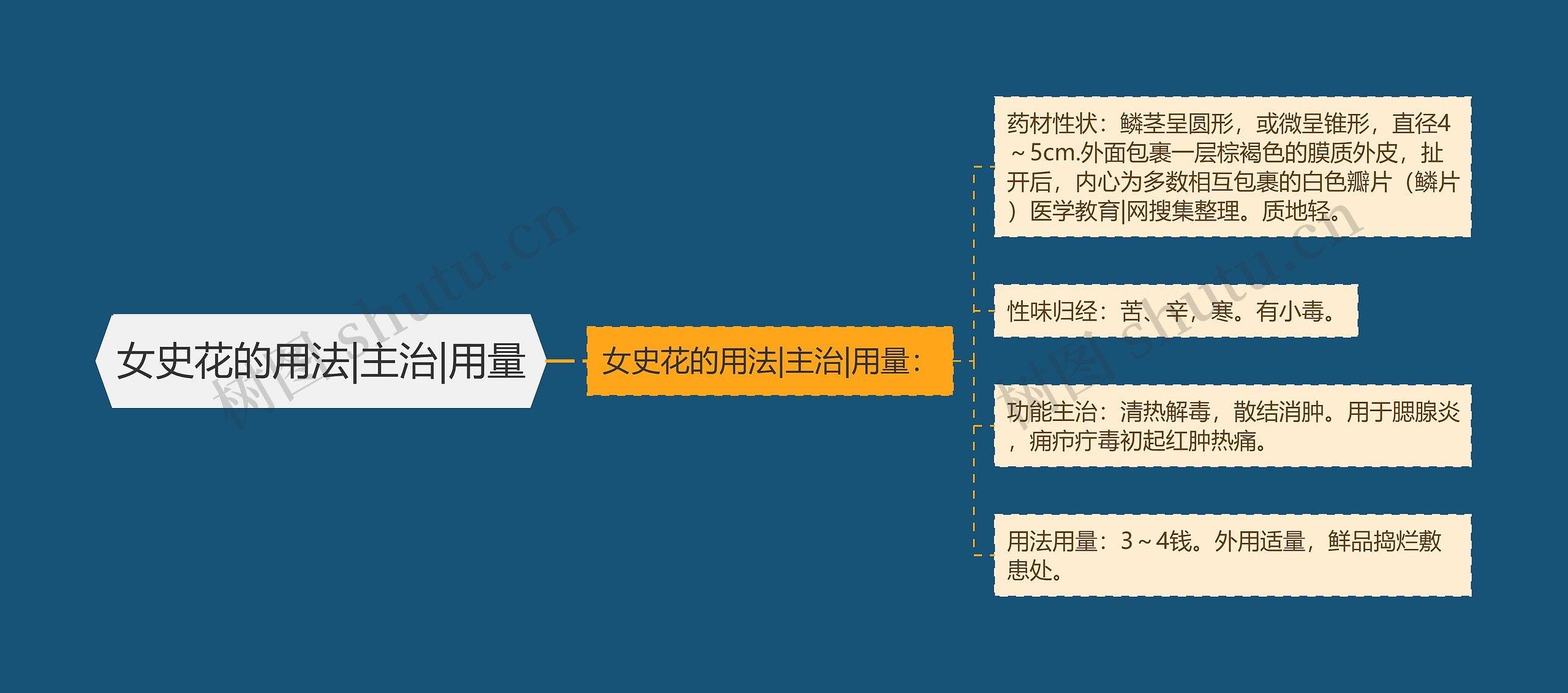 女史花的用法|主治|用量 女史花的用法|主治|用量