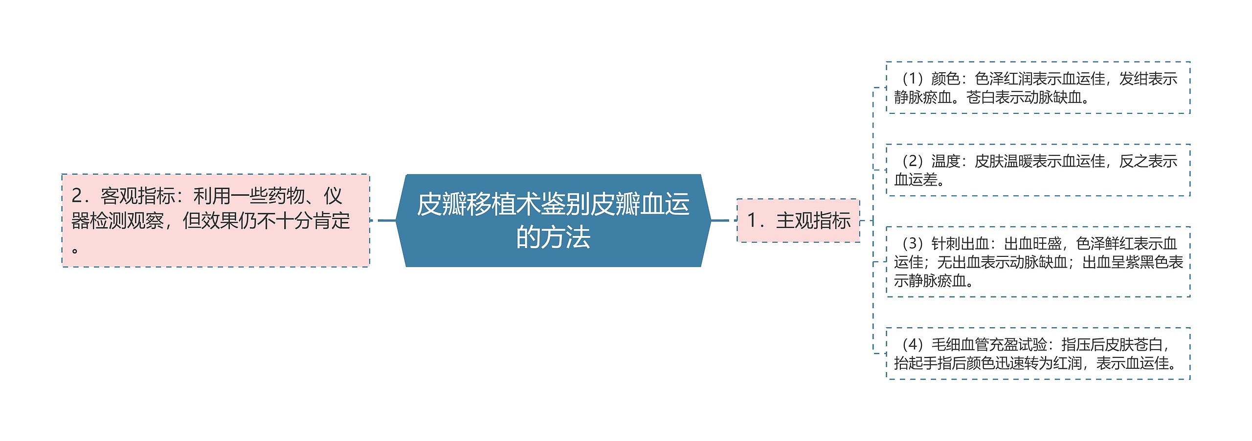 皮瓣移植术鉴别皮瓣血运的方法 皮瓣移植术鉴别皮瓣血运的方法