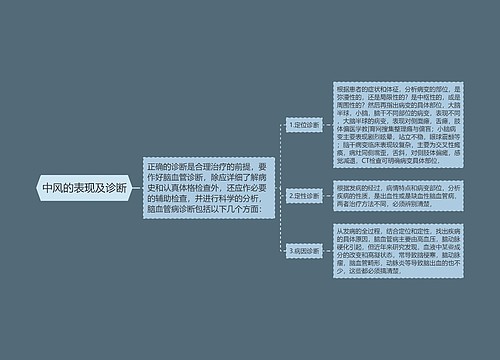 中风的表现及诊断