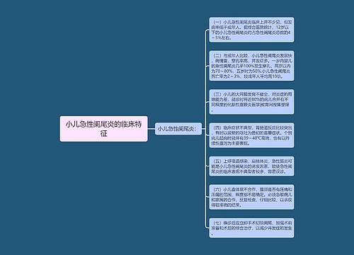 小儿急性阑尾炎的临床特征