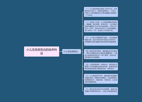 小儿急性阑尾炎的临床特征