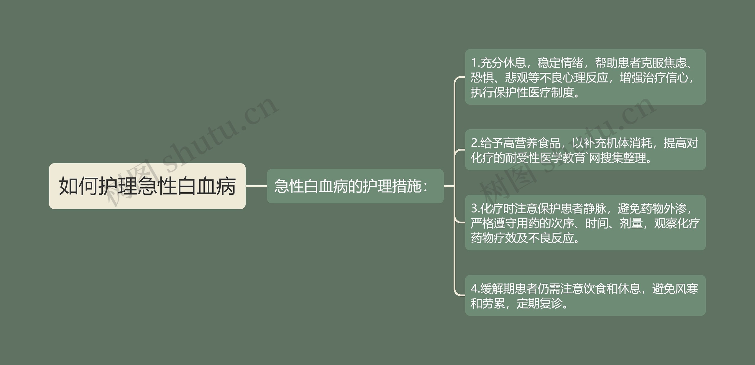 如何护理急性白血病 如何护理急性白血病