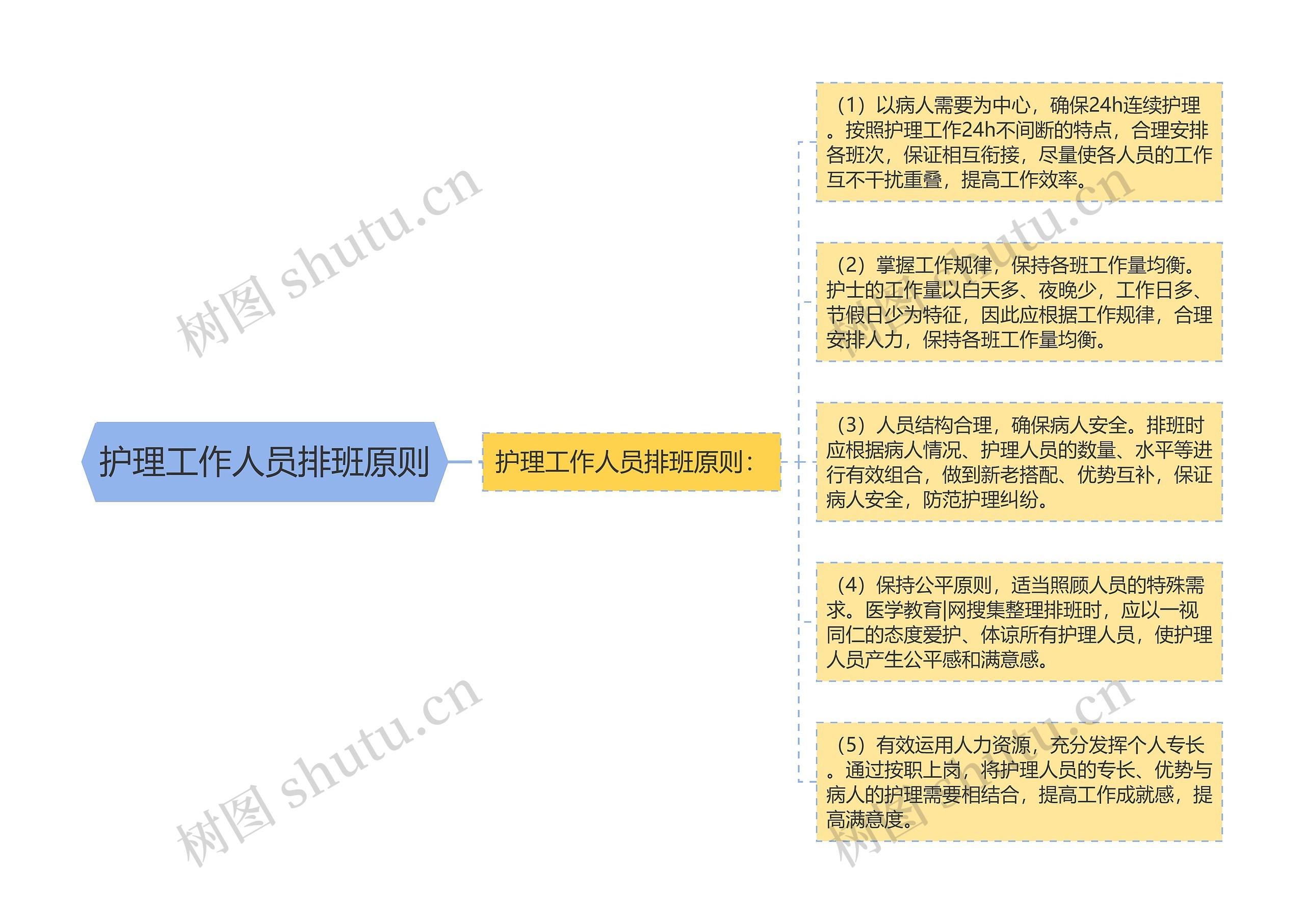 护理工作人员排班原则