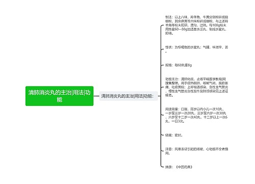 清肺消炎丸的主治|用法|功能