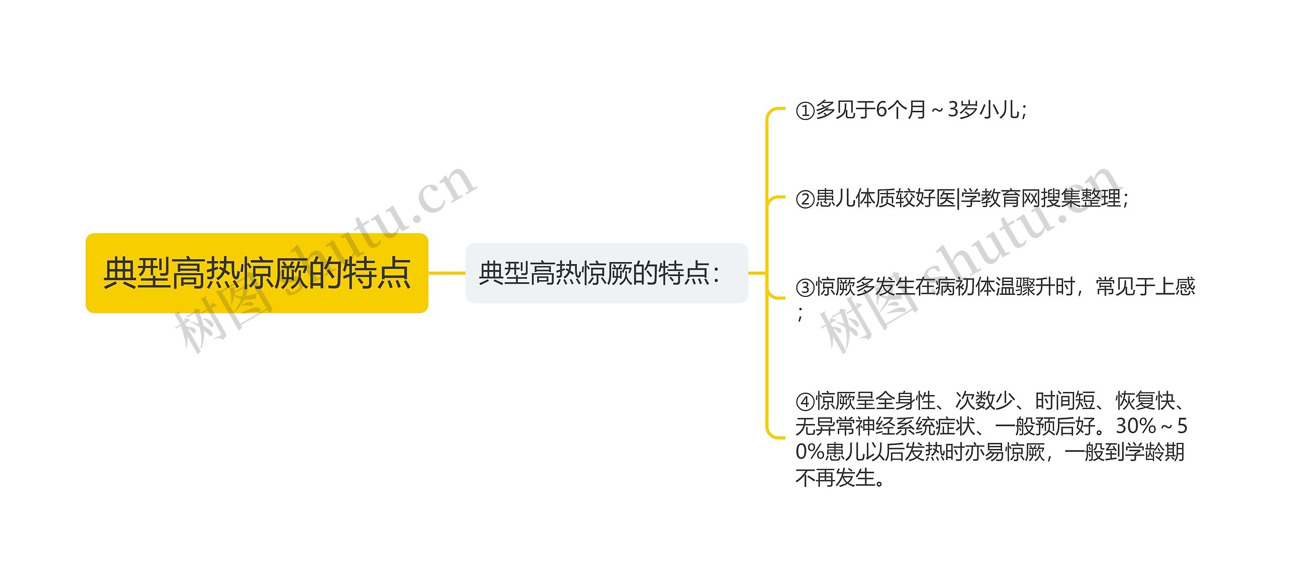 典型高热惊厥的特点思维导图