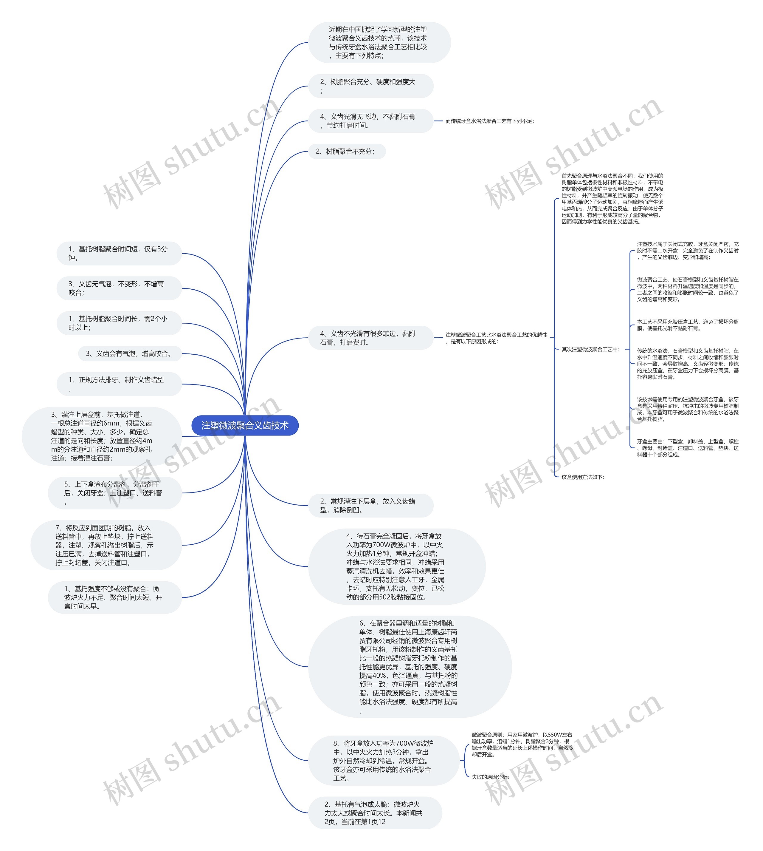 注塑微波聚合义齿技术思维导图