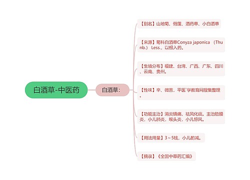 白酒草-中医药