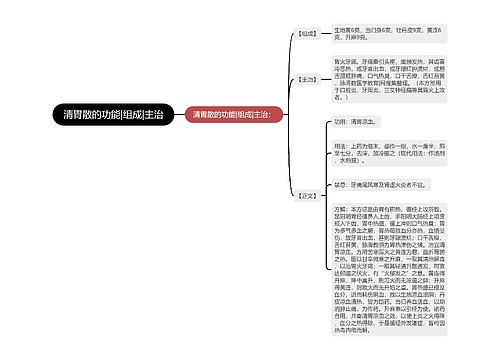 清胃散的功能|组成|主治