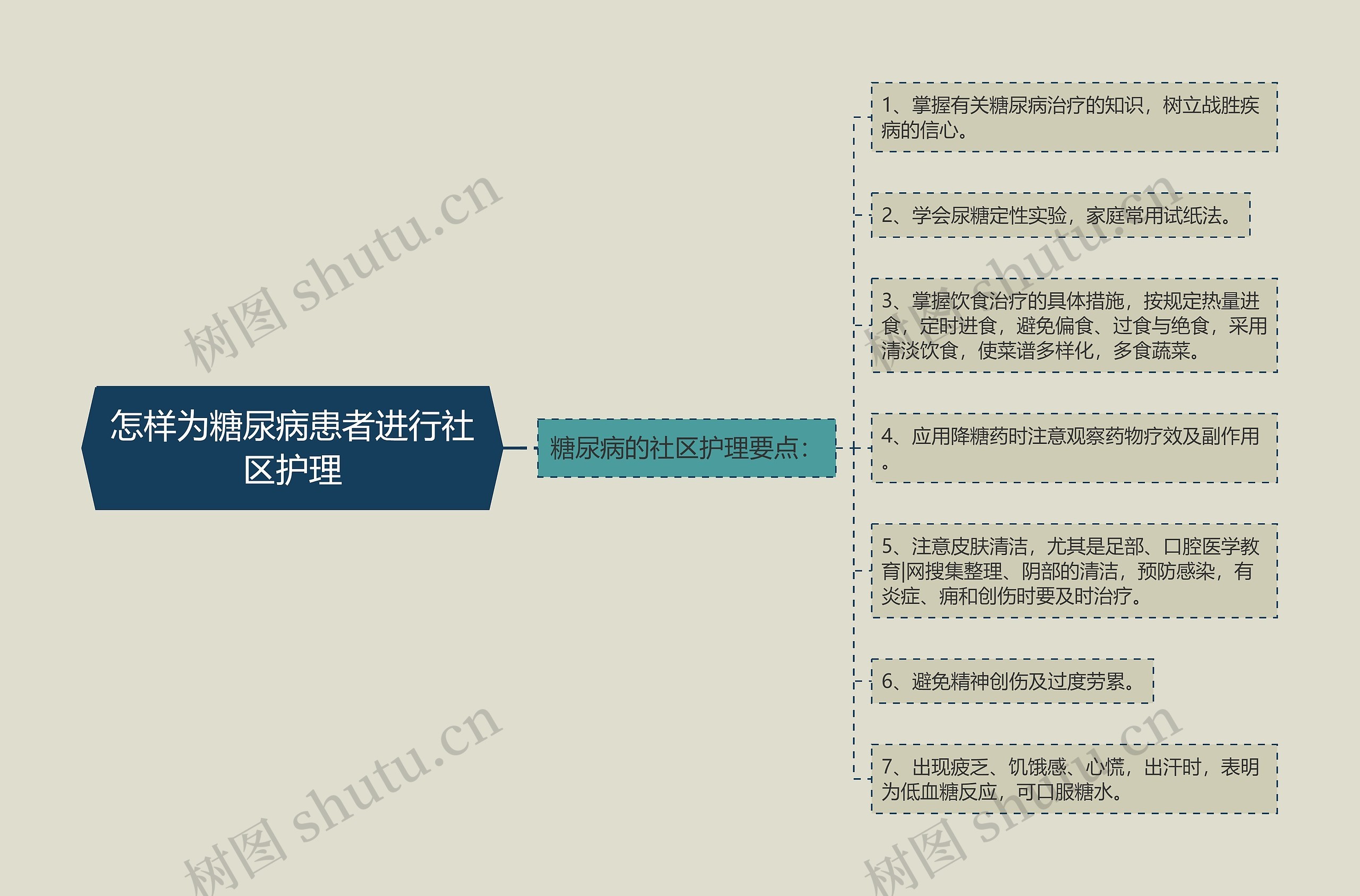 怎样为糖尿病患者进行社区护理