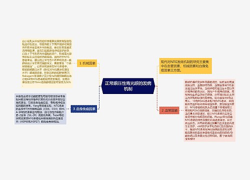 正常眼压性青光眼的发病机制