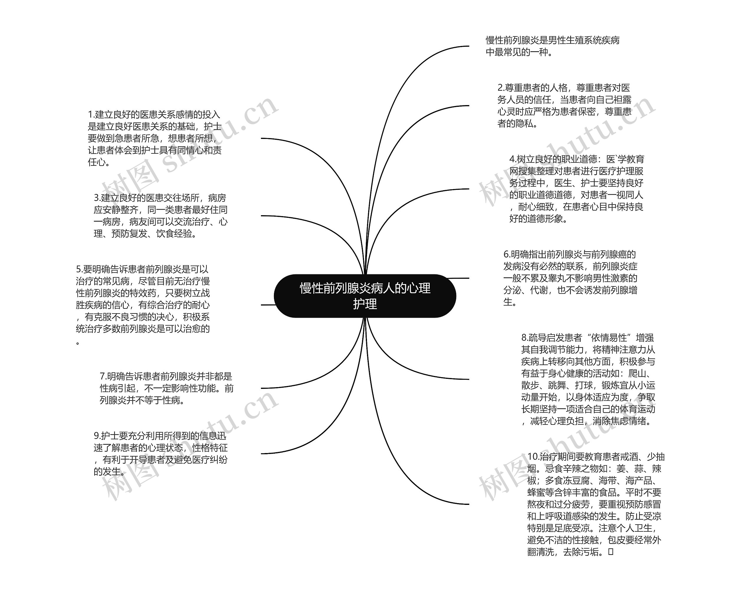 慢性前列腺炎病人的心理护理