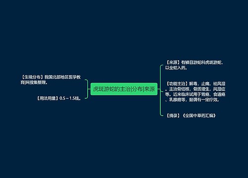 虎斑游蛇的主治|分布|来源