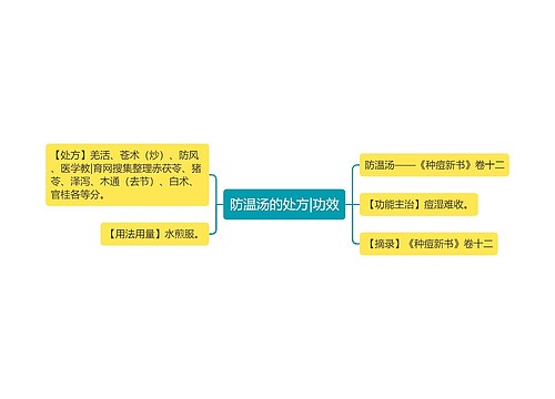 防温汤的处方|功效