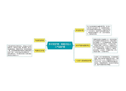 手术室护理：喉癌术后人工气道护理