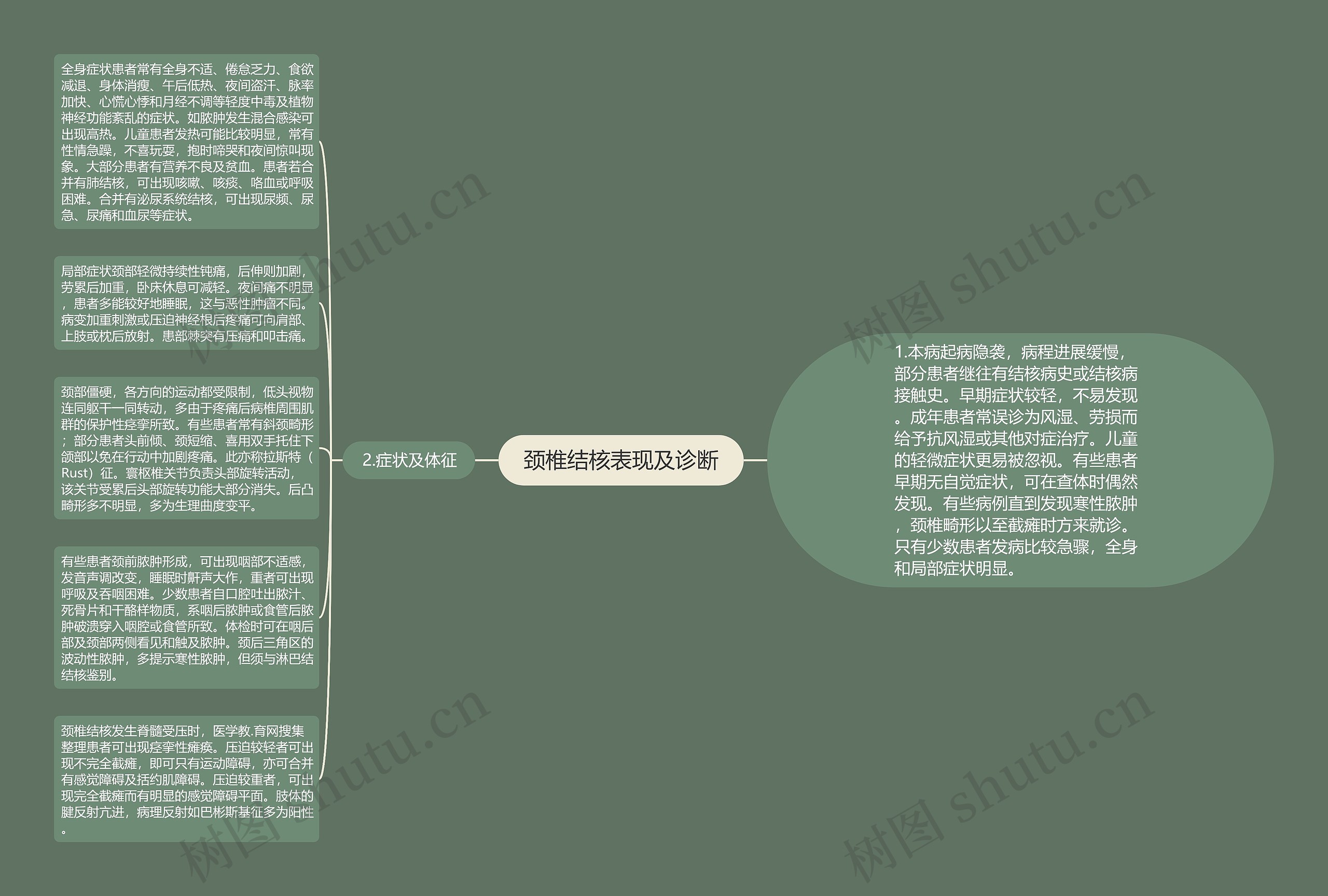 颈椎结核表现及诊断思维导图